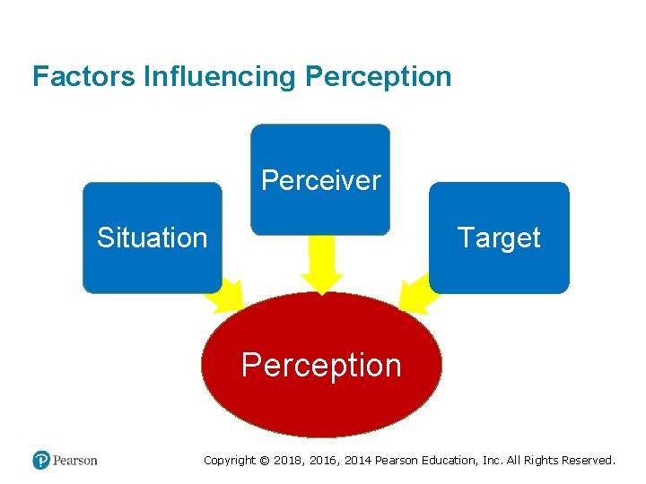 Factors Influencing Perception Perceiver Target Situation Perception Copyright © 2018, 2016, 2014 Pearson Education,