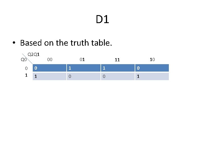 D 1 • Based on the truth table. Q 0 Q 2 Q 1