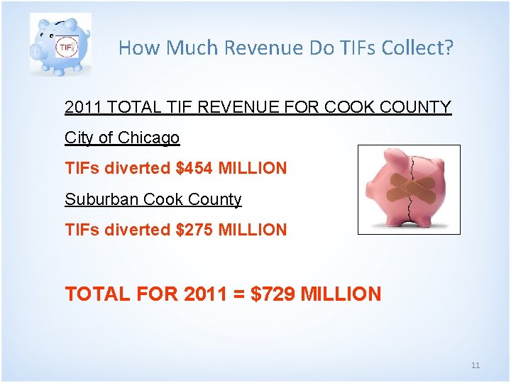 How Much Revenue Do TIFs Collect? 2011 TOTAL TIF REVENUE FOR COOK COUNTY City