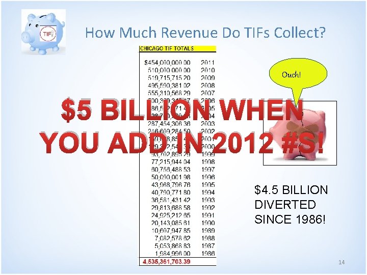 How Much Revenue Do TIFs Collect? Ouch! $5 BILLION WHEN YOU ADD IN 2012