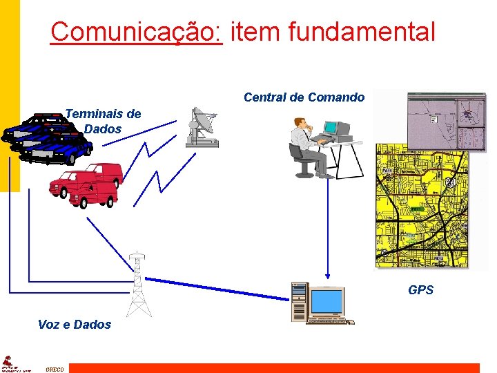 Comunicação: item fundamental Central de Comando Terminais de Dados GPS Voz e Dados CENTRO