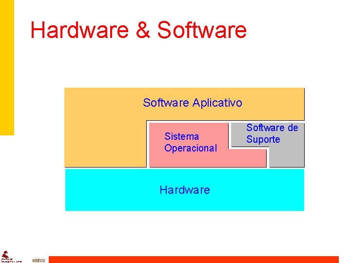 Hardware & Software Aplicativo Sistema Operacional Hardware CENTRO DE INFORMÁTICA - UFPE GRECO Software