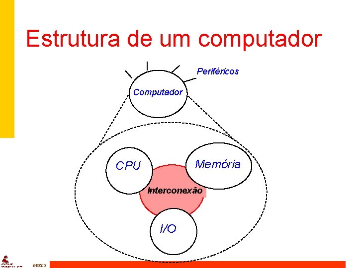 Estrutura de um computador Periféricos Computador Memória CPU Interconexão I/O CENTRO DE INFORMÁTICA -