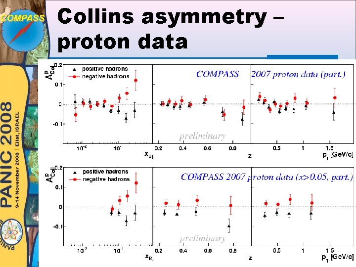 Collins asymmetry – proton data systematic errors ~ 0. 3 sstat at small x,