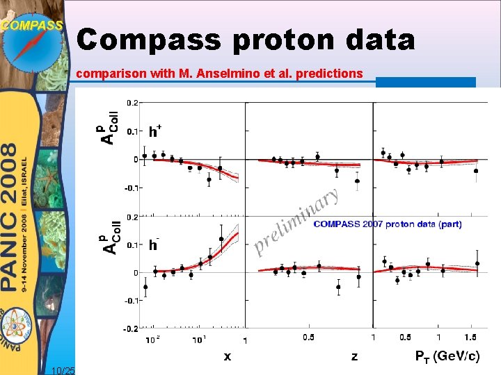 Compass proton data comparison with M. Anselmino et al. predictions 10/25/202 Andrea Bressan 16
