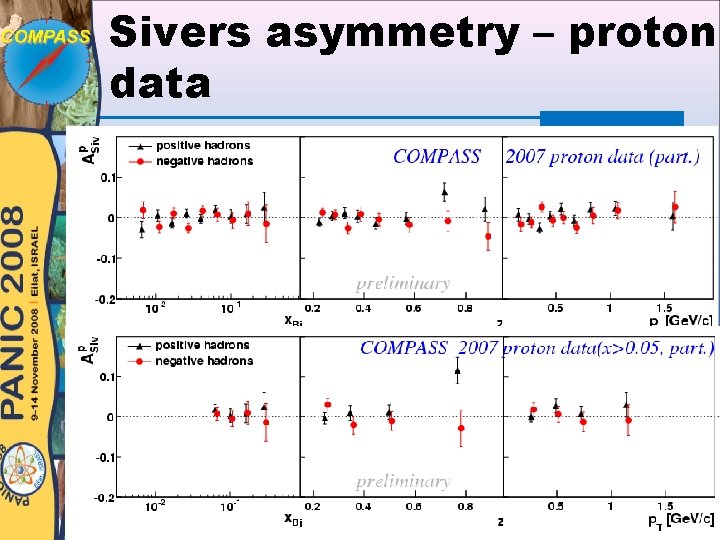 Sivers asymmetry – proton data systematic errors ~ 0. 5 sstat the measured symmetries