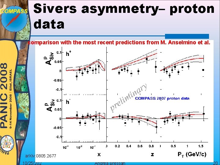 Sivers asymmetry– proton data comparison with the most recent predictions from M. Anselmino et