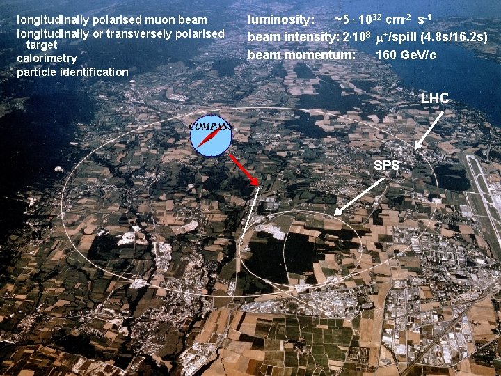 longitudinally polarised muon beam longitudinally or transversely polarised target calorimetry particle identification luminosity: ~5.