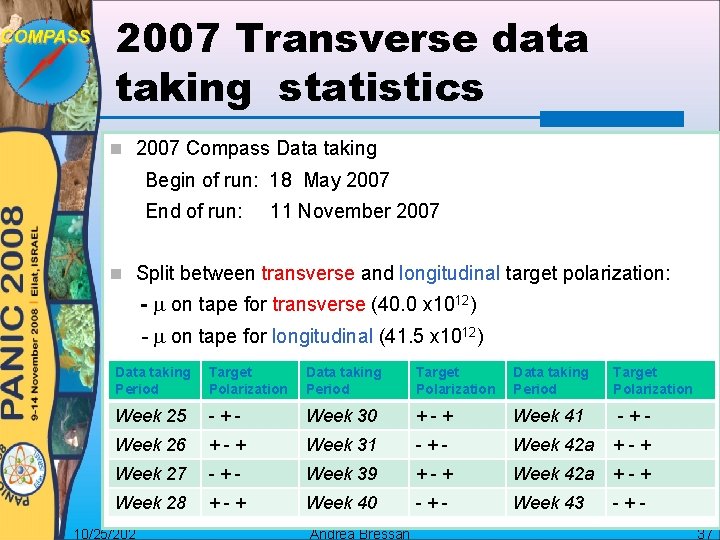 2007 Transverse data taking statistics 2007 Compass Data taking Begin of run: 18 May