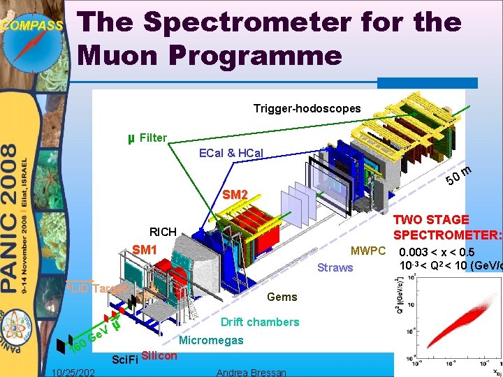 The Spectrometer for the Muon Programme Trigger-hodoscopes μ Filter ECal & HCal 50 SM