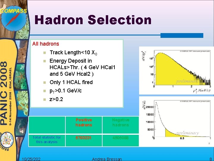 Hadron Selection All hadrons Track Length<10 X 0 Energy Deposit in HCALs>Thr. ( 4