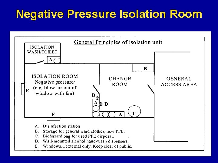Negative Pressure Isolation Room 