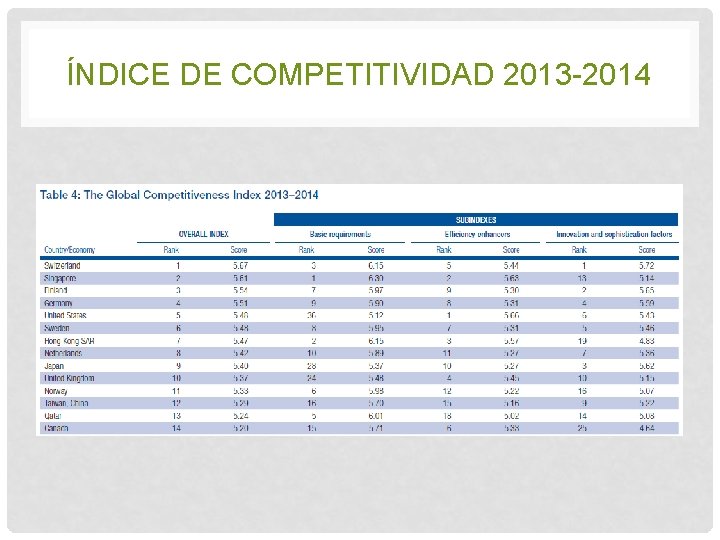 ÍNDICE DE COMPETITIVIDAD 2013 -2014 