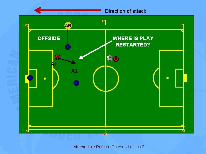 Direction of attack AR OFFSIDE WHERE IS PLAY RESTARTED? D A A 1 A