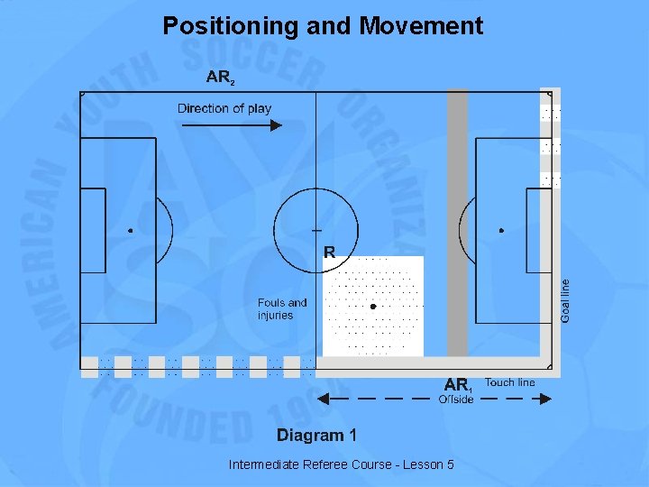 Positioning and Movement Intermediate Referee Course - Lesson 5 