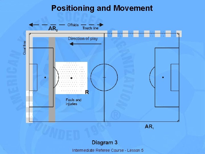 Positioning and Movement Intermediate Referee Course - Lesson 5 