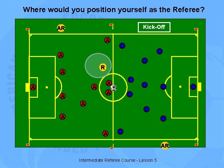 Where would you position yourself as the Referee? Kick-Off AR A D D A