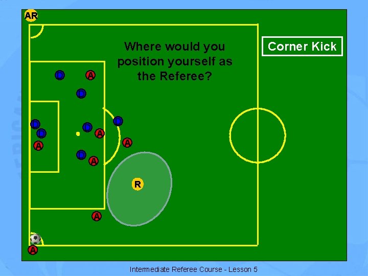 AR D Where would you position yourself as the Referee? A D D D