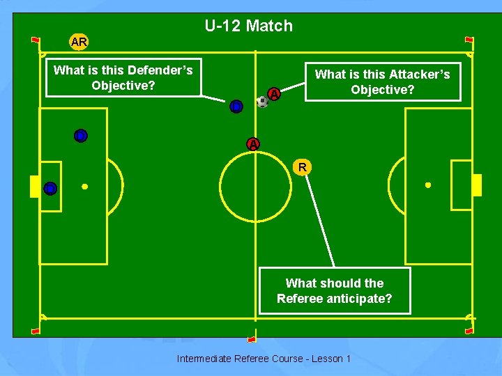 U-12 Match AR What is this Defender’s Objective? A D D What is this