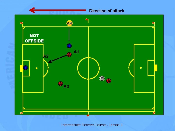 Direction of attack AR NOT OFFSIDE D A A 2 A 1 D A
