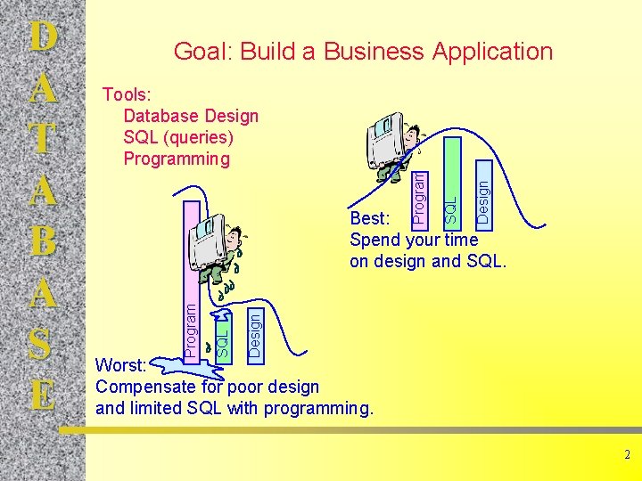 Goal: Build a Business Application Design SQL Program Tools: Database Design SQL (queries) Programming