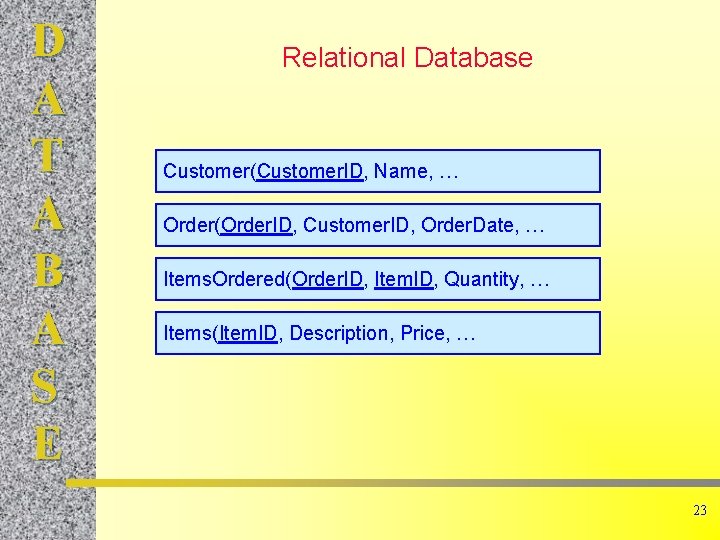 D A T A B A S E Relational Database Customer(Customer. ID, Name, …
