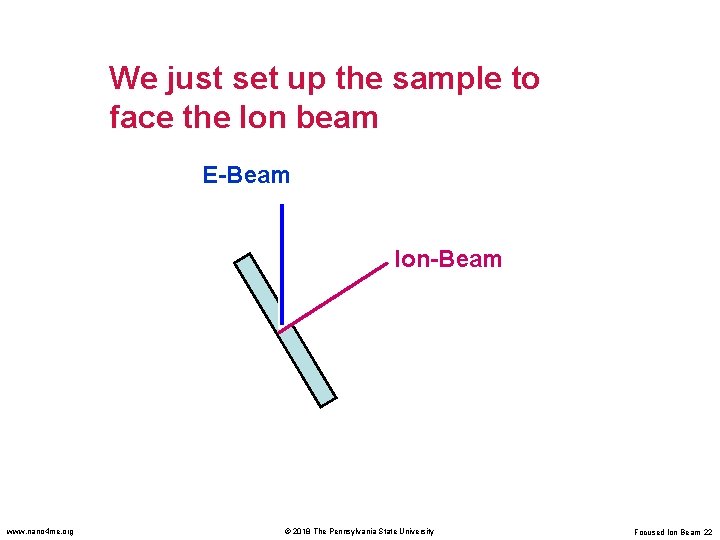 We just set up the sample to face the Ion beam E-Beam Ion-Beam www.