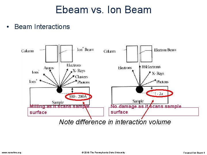 Ebeam vs. Ion Beam • Beam Interactions Milling as it scans sample surface No