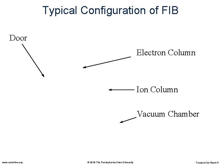 Typical Configuration of FIB Door Electron Column Ion Column Vacuum Chamber www. nano 4