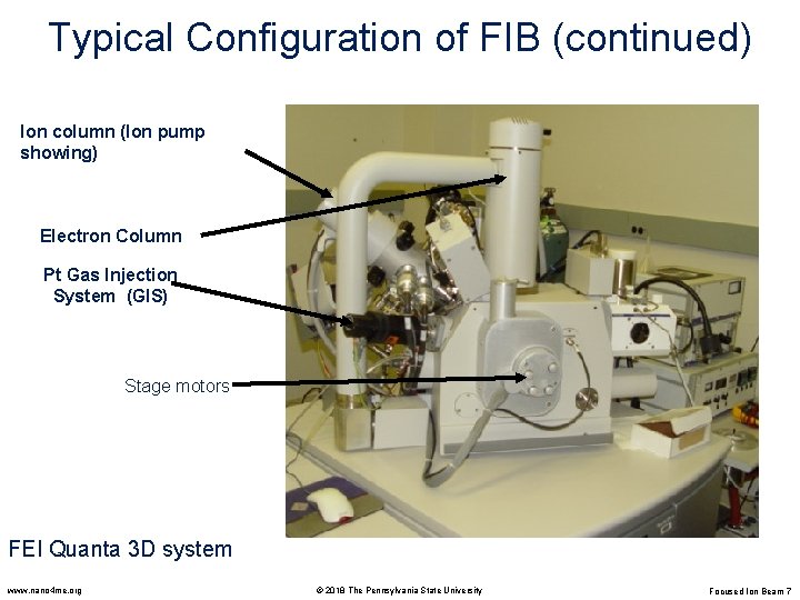 Typical Configuration of FIB (continued) Ion column (Ion pump showing) Electron Column Pt Gas