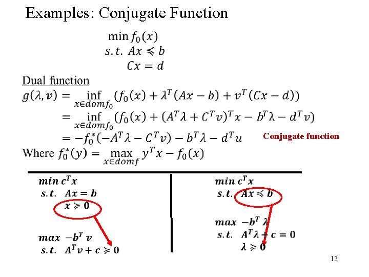 Examples: Conjugate Function Conjugate function 13 