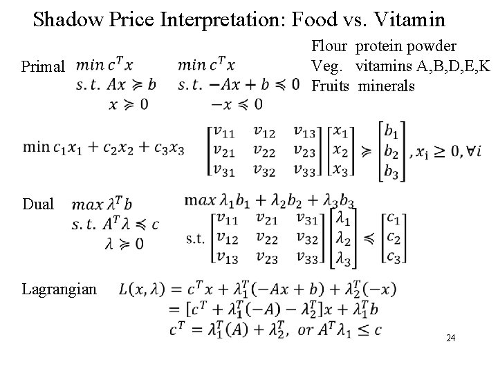 Shadow Price Interpretation: Food vs. Vitamin Primal Flour protein powder Veg. vitamins A, B,