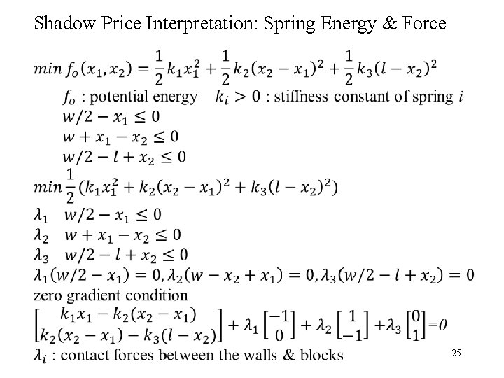 Shadow Price Interpretation: Spring Energy & Force 25 