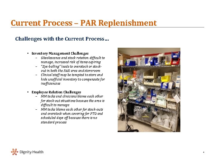 Current Process – PAR Replenishment Challenges with the Current Process… • Inventory Management Challenges