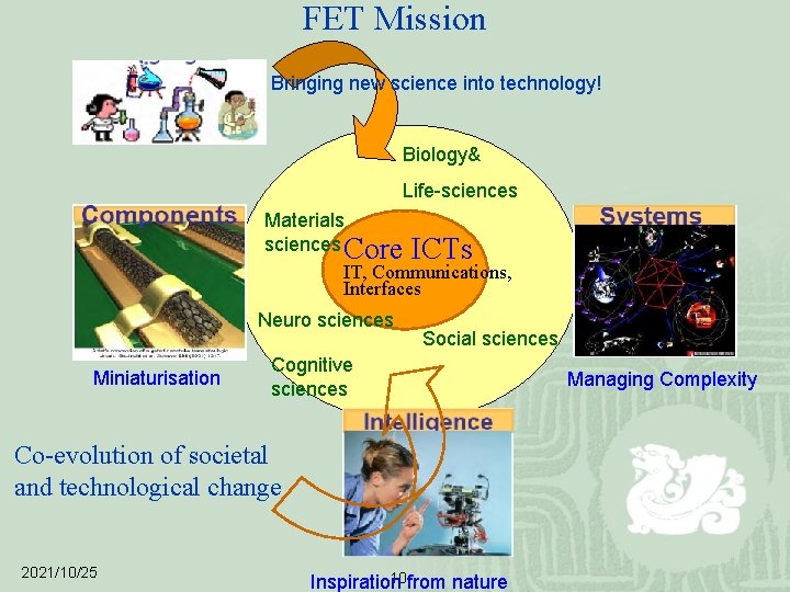 FET Mission Bringing new science into technology! Biology& Life-sciences Materials sciences Core ICTs IT,