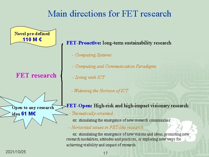 Main directions for FET research Novel pre-defined 110 M € FET-Proactive: long-term sustainability research