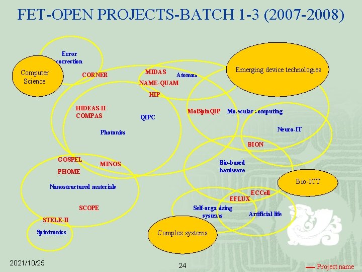 FET-OPEN PROJECTS-BATCH 1 -3 (2007 -2008) Error correction Computer Science CORNER Emerging device technologies