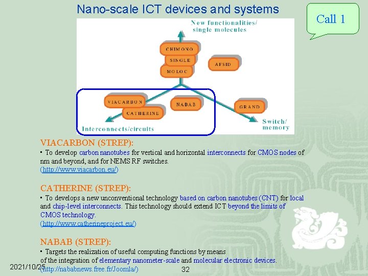Nano-scale ICT devices and systems VIACARBON (STREP): • To develop carbon nanotubes for vertical