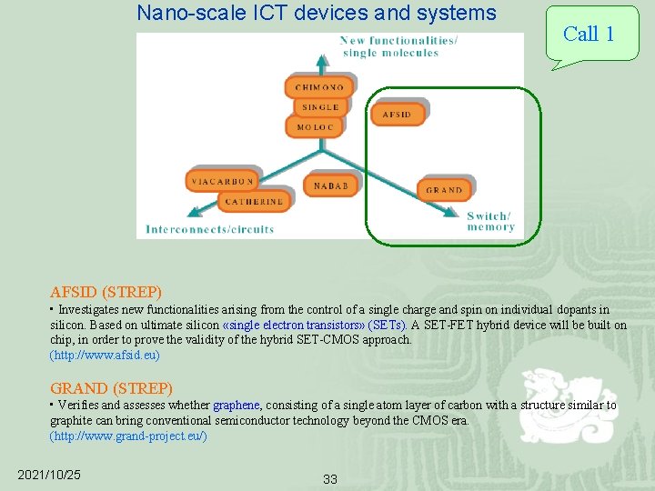 Nano-scale ICT devices and systems Call 1 AFSID (STREP) • Investigates new functionalities arising