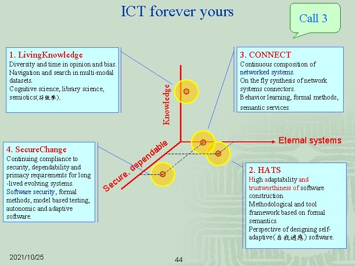 ICT forever yours Call 3 3. CONNECT Diversity and time in opinion and bias.