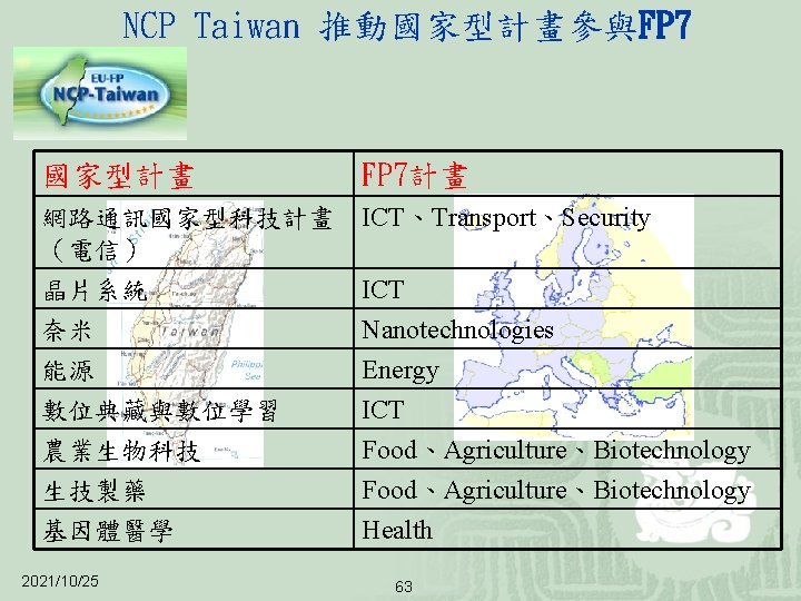 NCP Taiwan 推動國家型計畫參與FP 7 國家型計畫 FP 7計畫 網路通訊國家型科技計畫 （電信） ICT、Transport、Security 晶片系統 ICT 奈米 能源