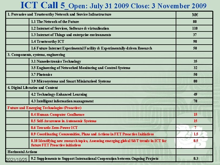 ICT Call 5_Open: July 31 2009 Close: 3 November 2009 1. Pervasive and Trustworthy