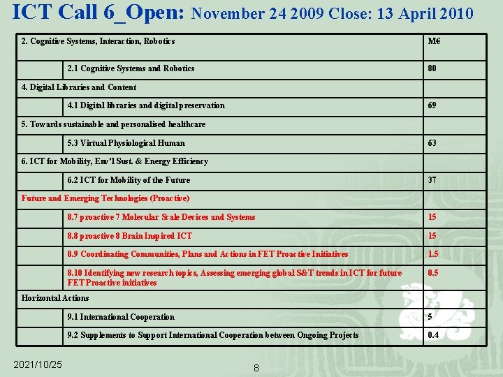 ICT Call 6_Open: November 24 2009 Close: 13 April 2010 2. Cognitive Systems, Interaction,
