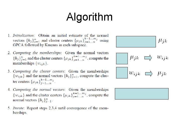 Algorithm GPCA 