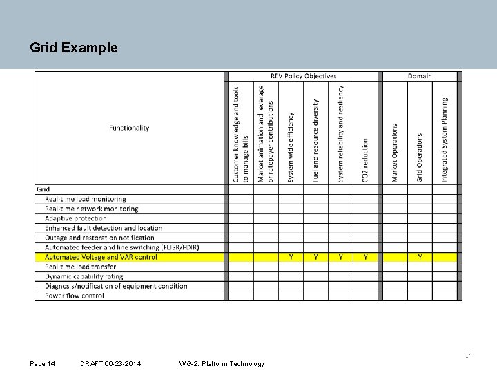 Grid Example 14 Page 14 DRAFT 06 -23 -2014 WG-2: Platform Technology 