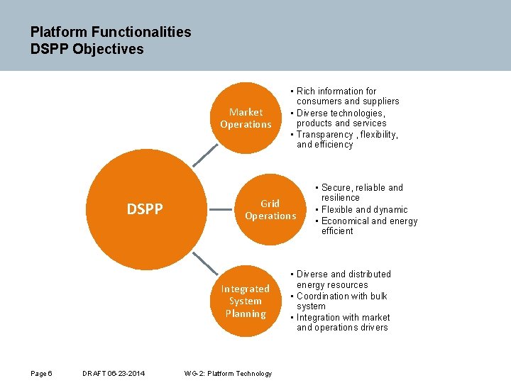 Platform Functionalities DSPP Objectives Market Operations DSPP Grid Operations Integrated System Planning Page 6