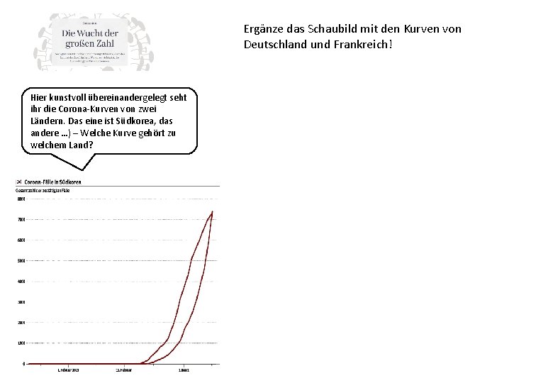 Ergänze das Schaubild mit den Kurven von Deutschland und Frankreich! Hier kunstvoll übereinandergelegt seht