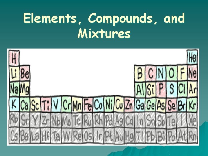 Elements, Compounds, and Mixtures 