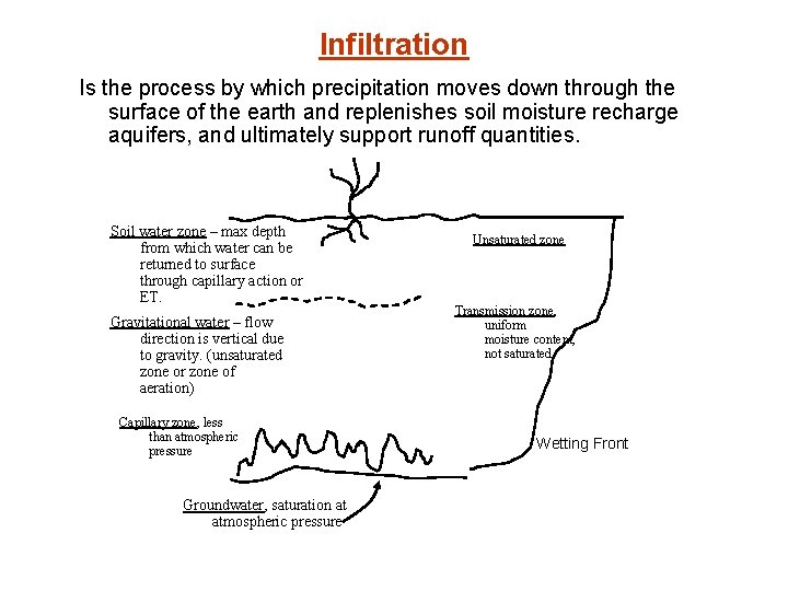 Infiltration Is the process by which precipitation moves down through the surface of the