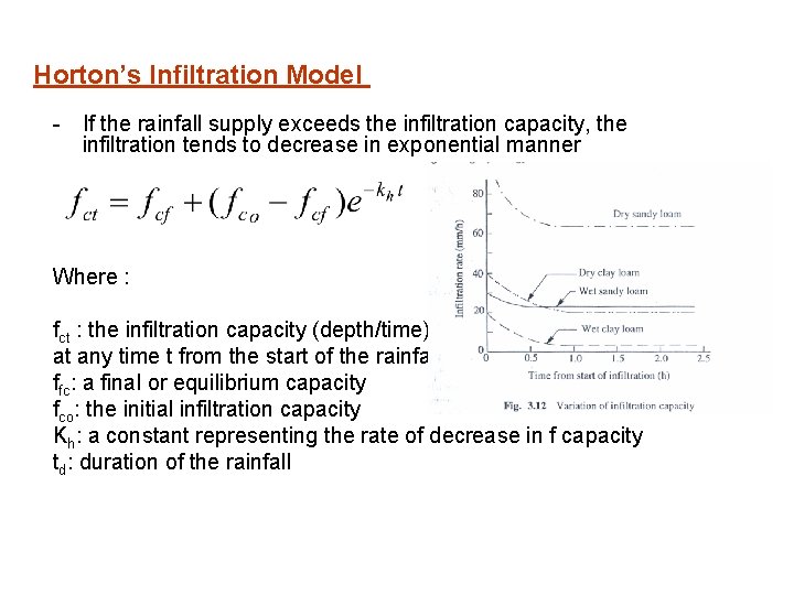 Horton’s Infiltration Model If the rainfall supply exceeds the infiltration capacity, the infiltration tends